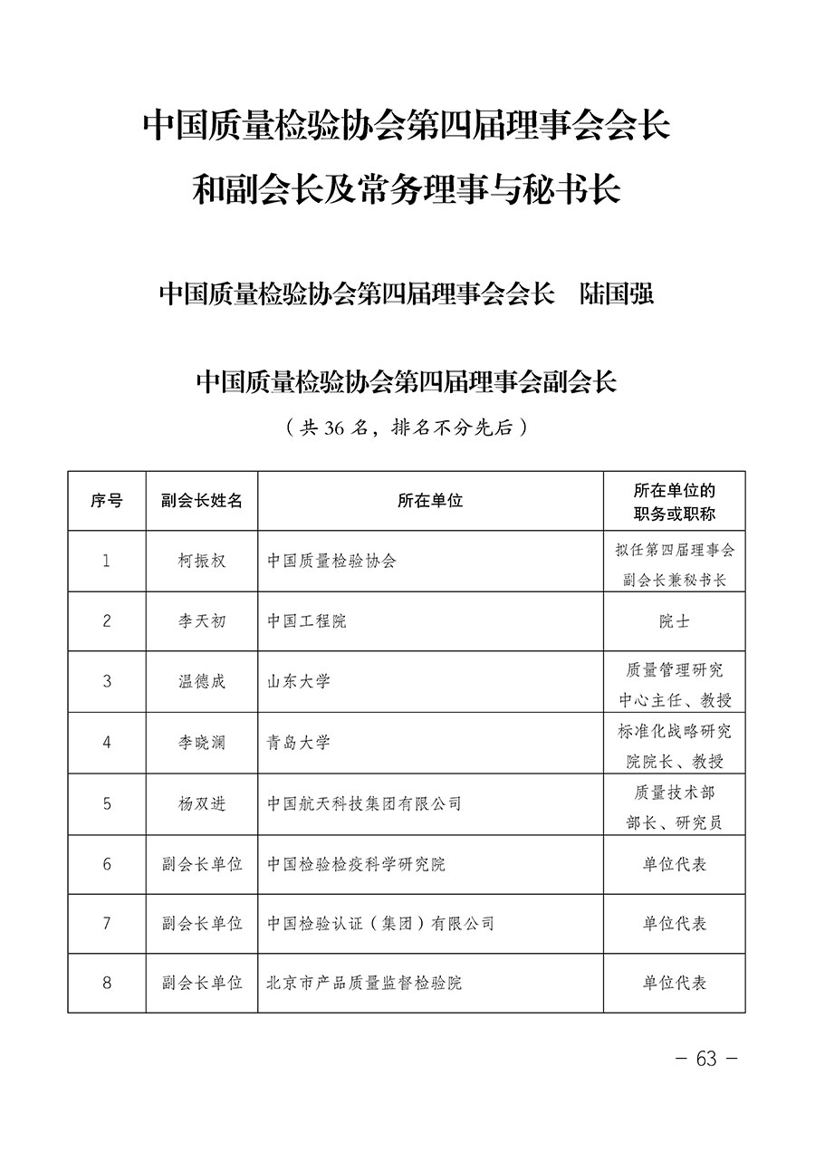 中國質量檢驗協會關于第四屆第一次會員代表大會和第四屆第一次理事會相關表決結果的公告(中檢辦發〔2020〕1號)