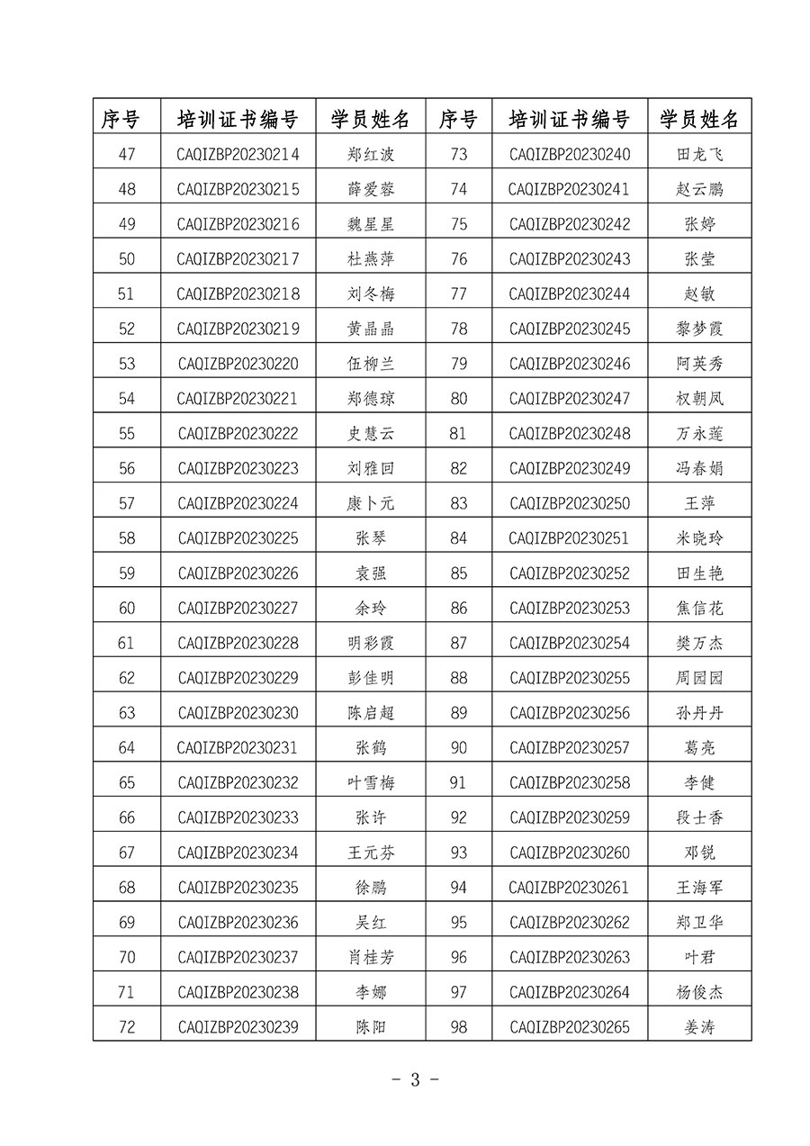 中國質量檢驗協會關于公布質量檢驗專業技術人員崗位能力提升培訓班獲取培訓證書人員名單的公告(2024年第6號)