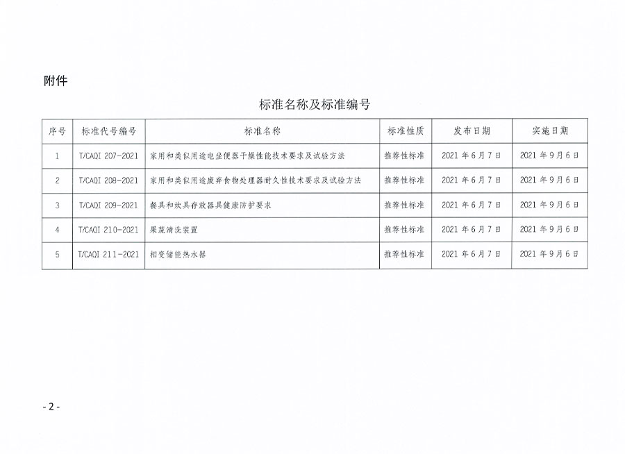 中國質量檢驗協會公告（2021年10號）