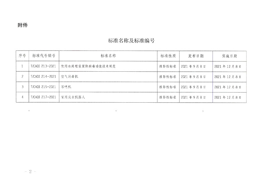 中國質量檢驗協會公告（2021年14號）