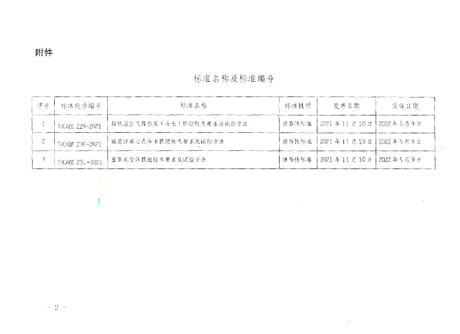 中國(guó)質(zhì)量檢驗(yàn)協(xié)會(huì)公告（2021年20號(hào)）