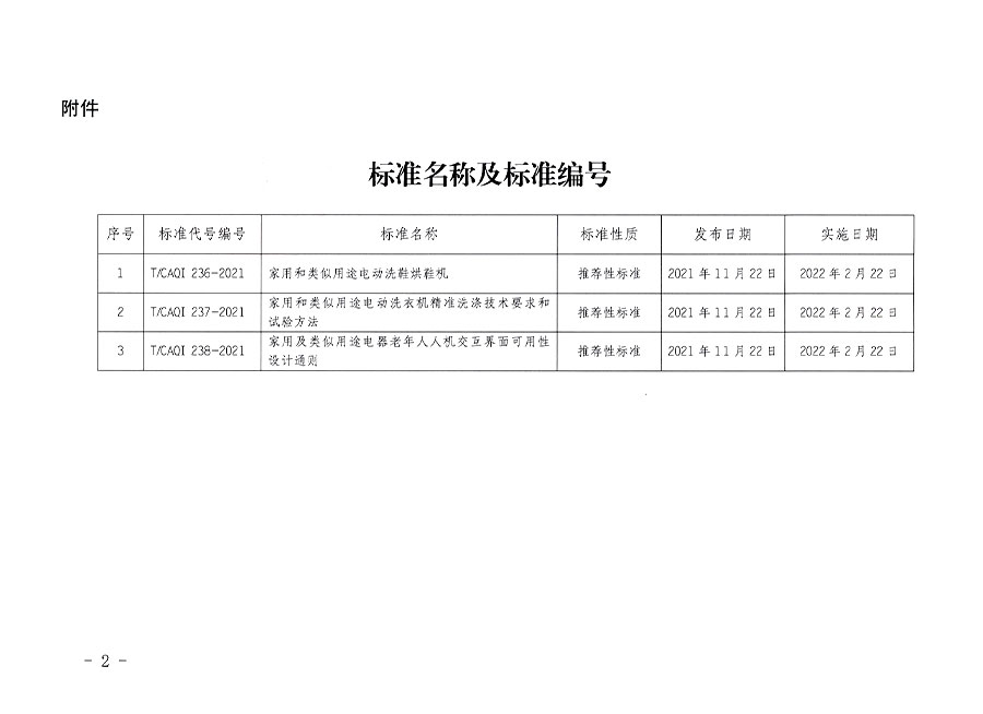 中國質量檢驗協會公告（2021年21號）