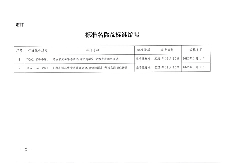 中國質量檢驗協(xié)會公告（2021年23號）