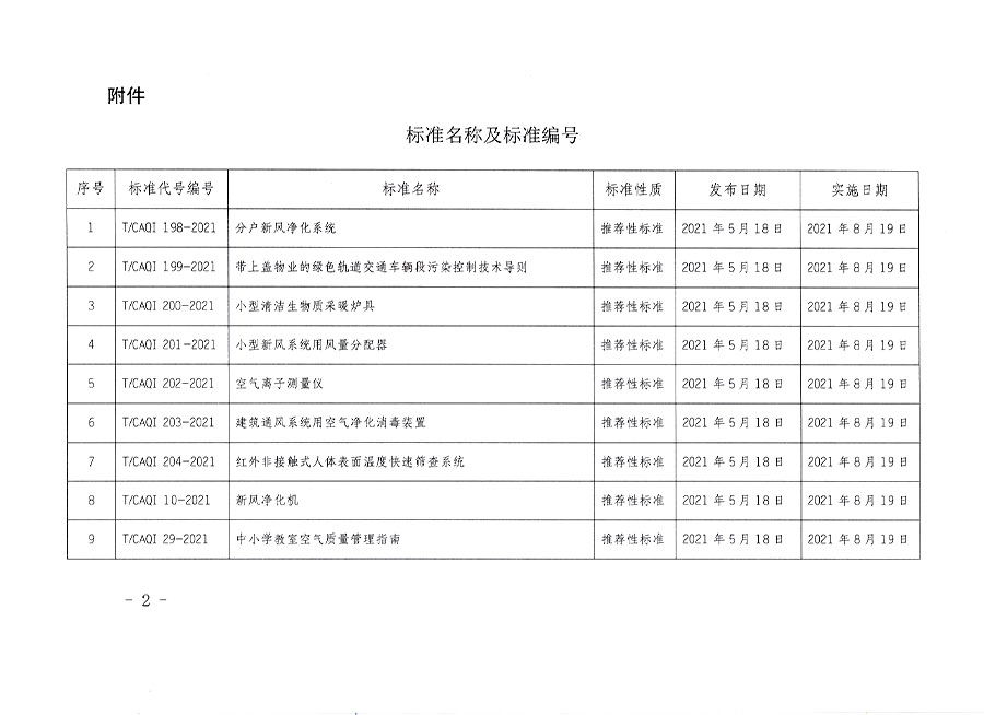 中國質量檢驗協(xié)會公告（2021年9號）