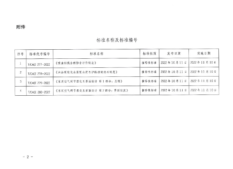中國質量檢驗協會公告（2022年14號）