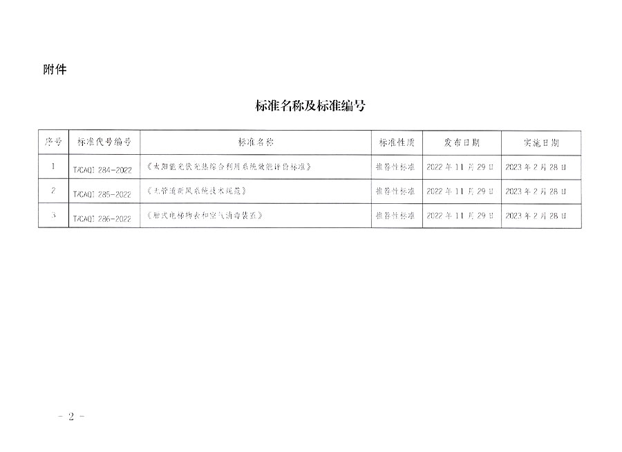 中國質(zhì)量檢驗協(xié)會公告（2022年17號）