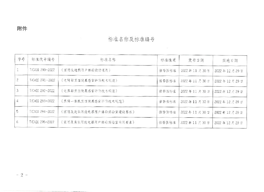 中國質量檢驗協會公告（2022年18號）