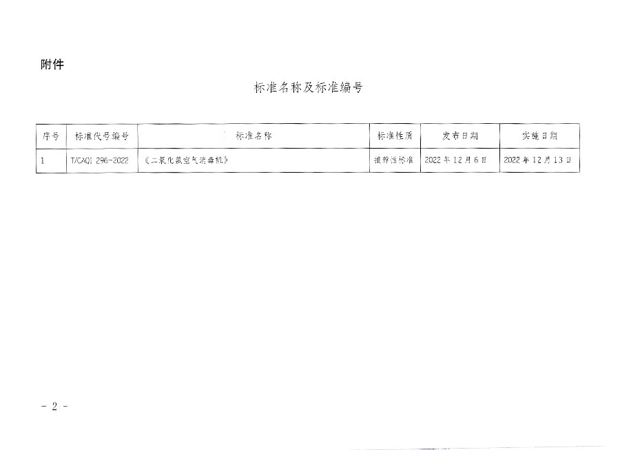 中國質(zhì)量檢驗協(xié)會公告（2022年19號）