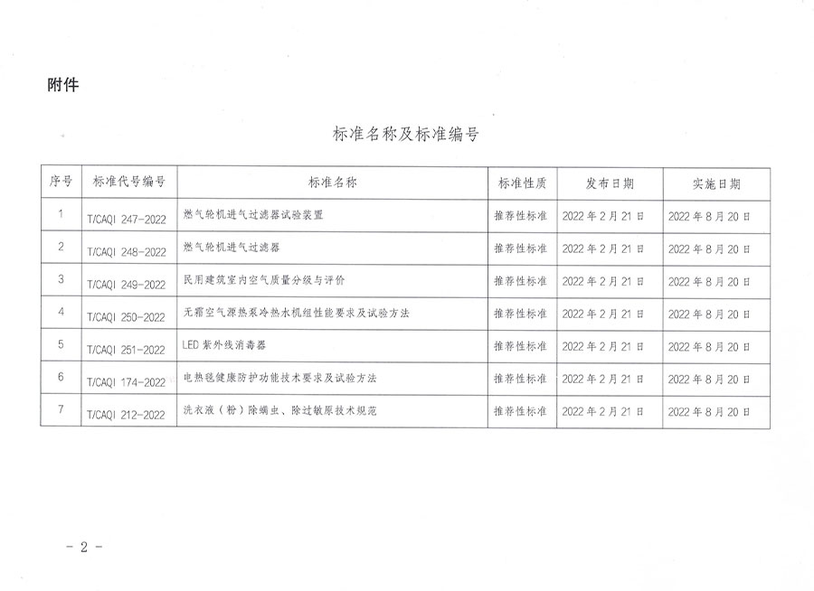 中國質量檢驗協會公告（2022年2號）