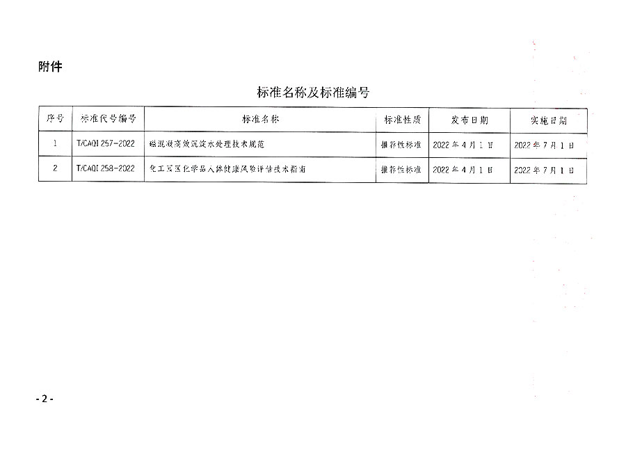 中國質(zhì)量檢驗協(xié)會公告（2022年4號）