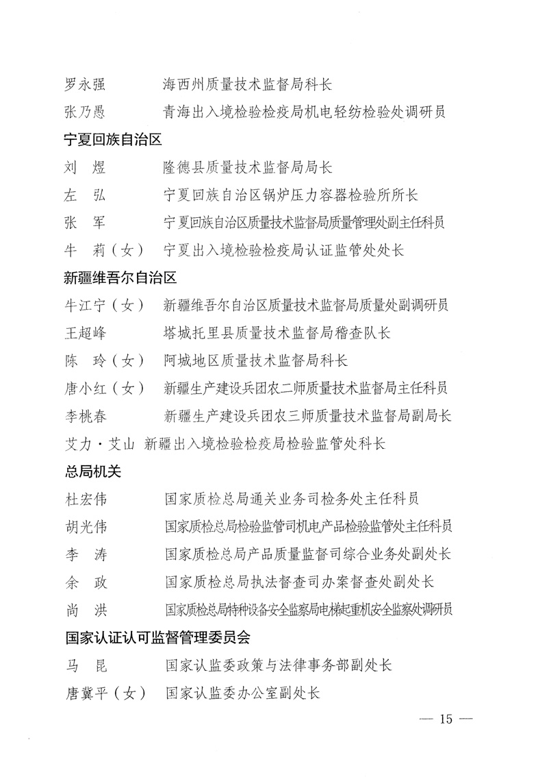 國家質(zhì)量監(jiān)督檢驗(yàn)檢疫總局《關(guān)于表彰全國質(zhì)檢系統(tǒng)&ldquo;質(zhì)量和安全年&rdquo;活動先進(jìn)單位和先進(jìn)個人的決定》