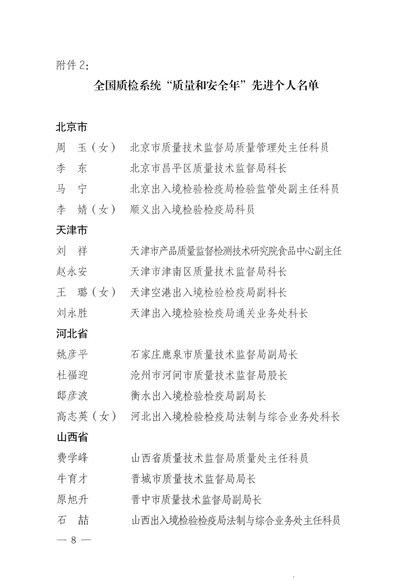 國家質(zhì)量監(jiān)督檢驗(yàn)檢疫總局《關(guān)于表彰全國質(zhì)檢系統(tǒng)&ldquo;質(zhì)量和安全年&rdquo;活動先進(jìn)單位和先進(jìn)個人的決定》