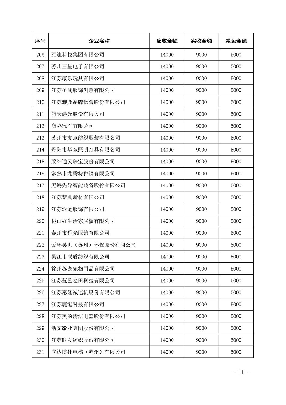 中國質量檢驗協會關于發布《2023年全國“質量月”活動減免部分企業服務費用明細列表》的公告