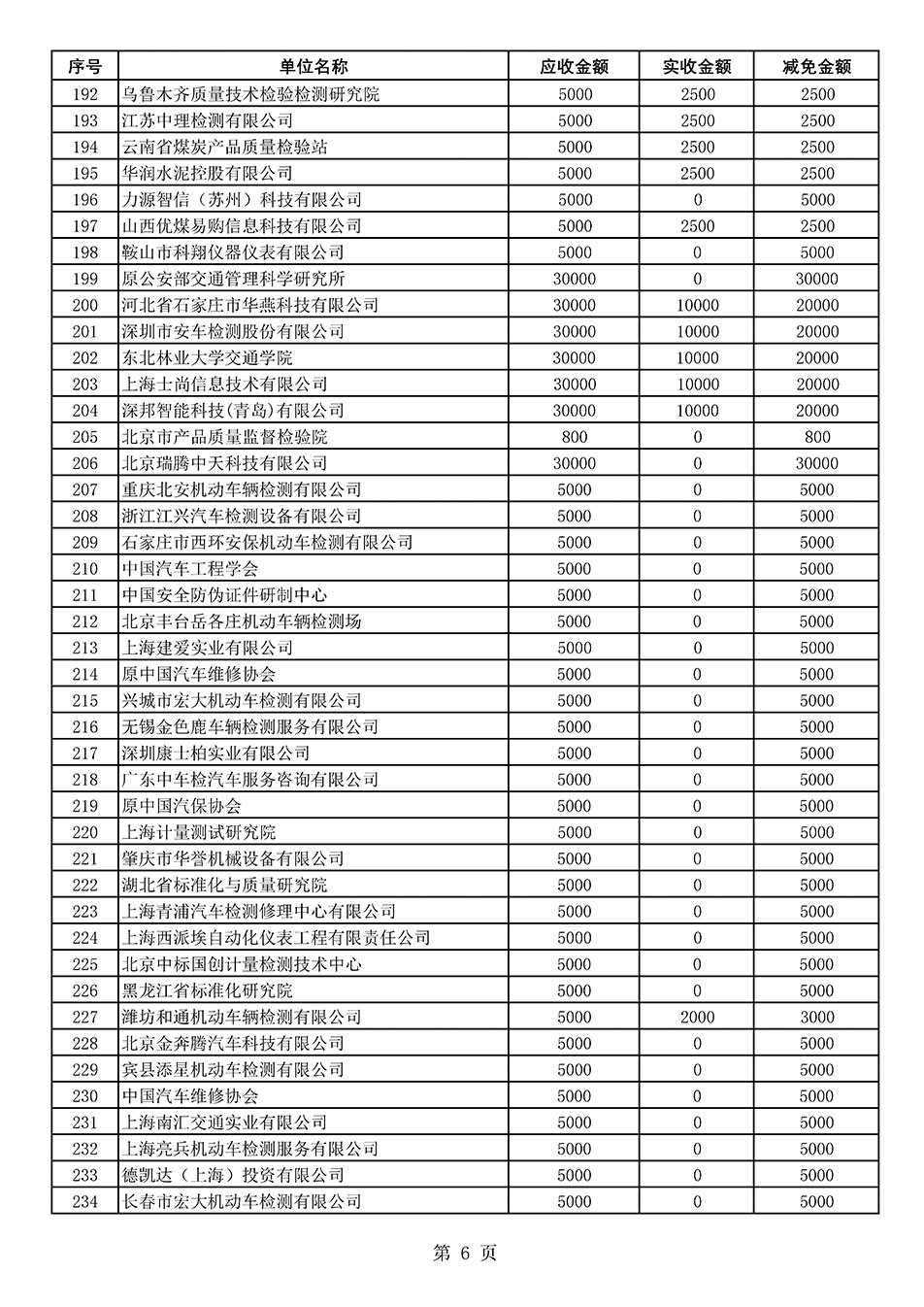 中國質量檢驗協會關于發布2020年度部分會員會費減免情況的公告