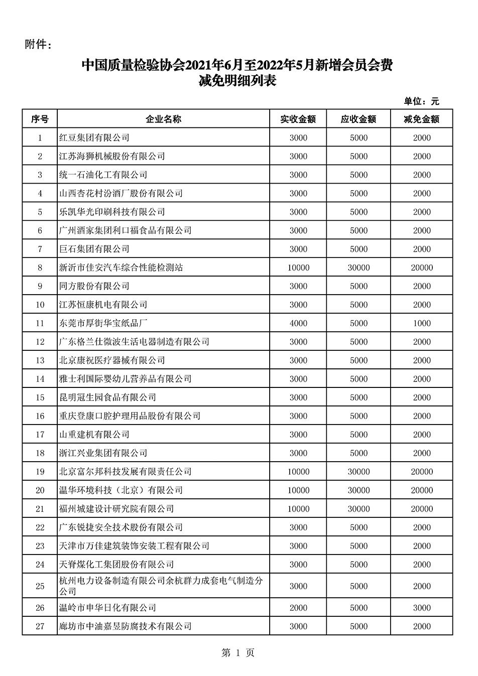 中國質量檢驗協會關于發布2021年6月至2022年5月新增部分會員會費減免情況的公告